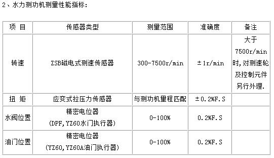 关于水力测功机这些你一定要知道